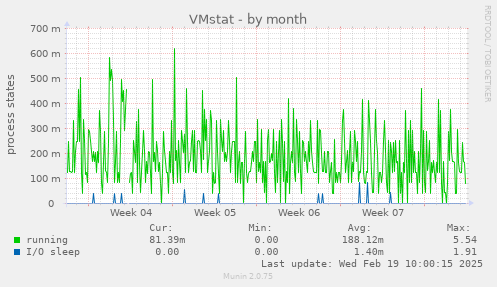 VMstat