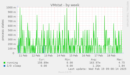 VMstat