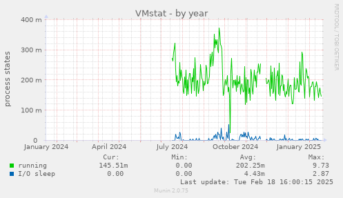 VMstat