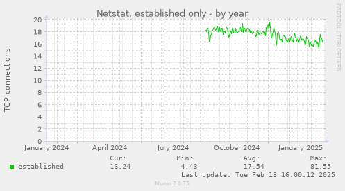 Netstat, established only