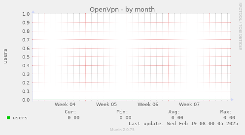 OpenVpn