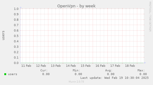 OpenVpn