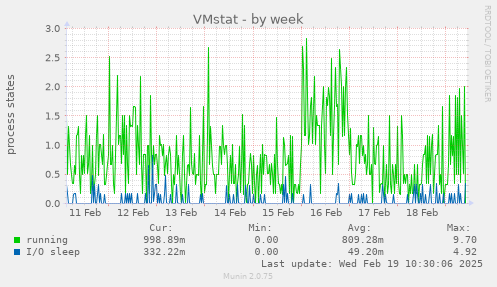 VMstat