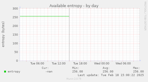 Available entropy