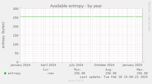 Available entropy