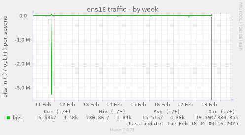 ens18 traffic