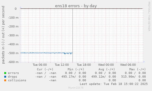 ens18 errors