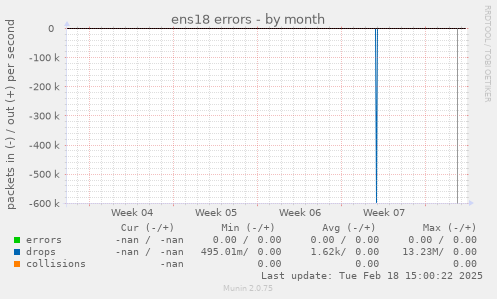 ens18 errors