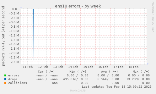 ens18 errors