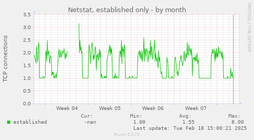 Netstat, established only