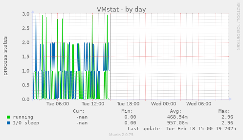 VMstat