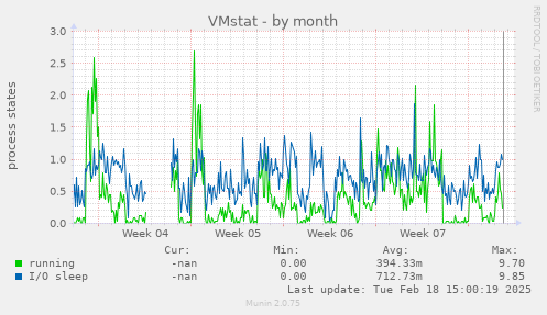 VMstat