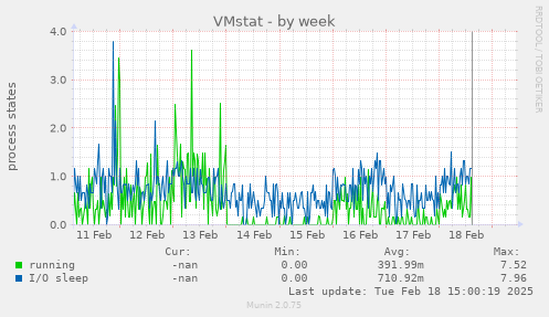 VMstat