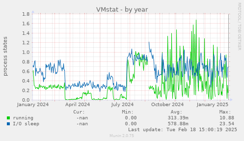 VMstat