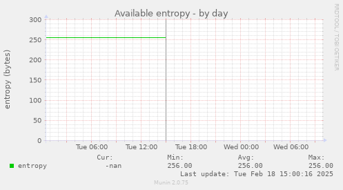 Available entropy