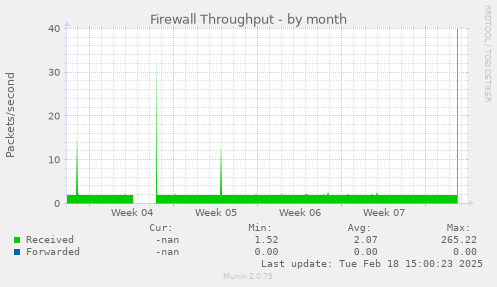 Firewall Throughput