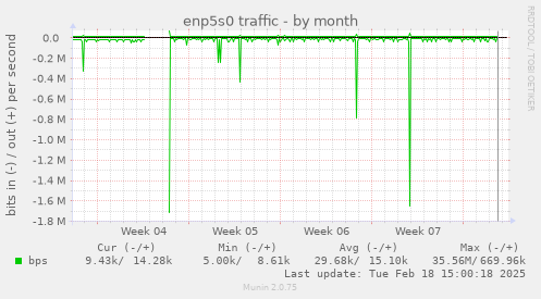 enp5s0 traffic