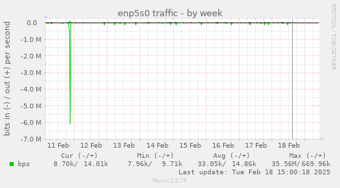 enp5s0 traffic