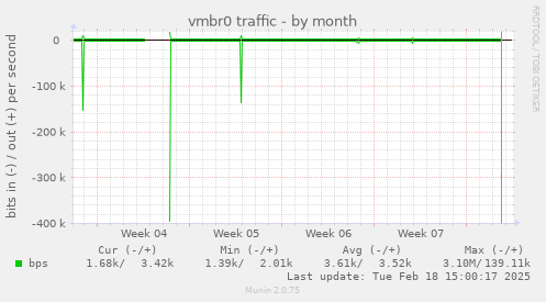 vmbr0 traffic