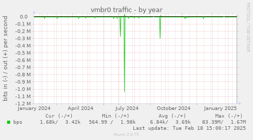 vmbr0 traffic