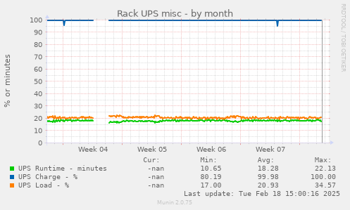 Rack UPS misc