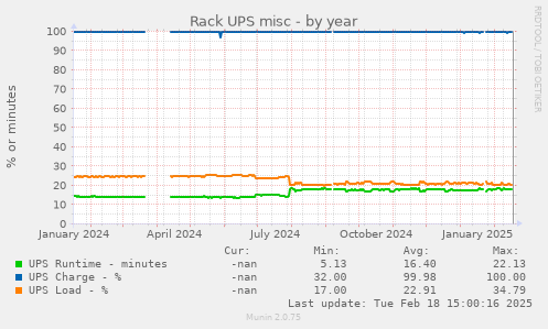 Rack UPS misc