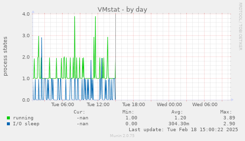 VMstat