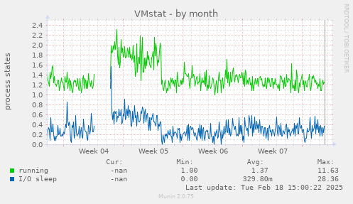 VMstat