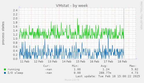 VMstat