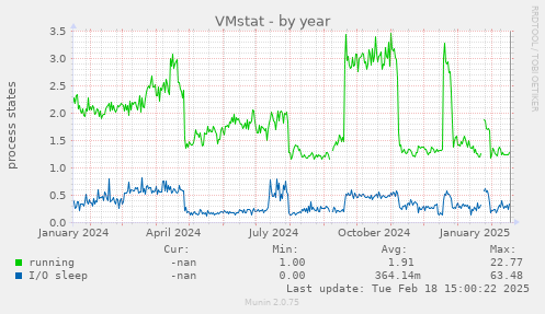 VMstat