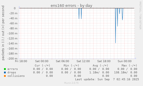 ens160 errors