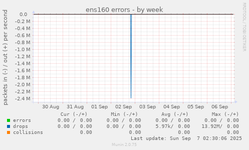 ens160 errors