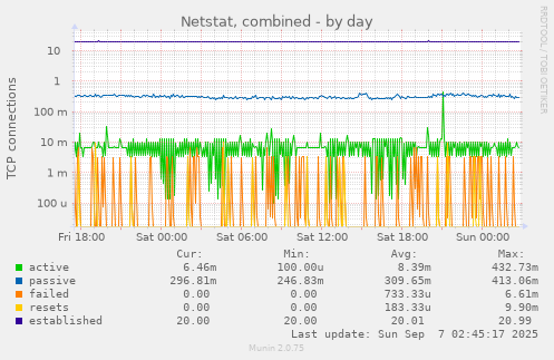Netstat, combined