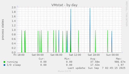 VMstat