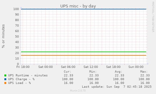 UPS misc