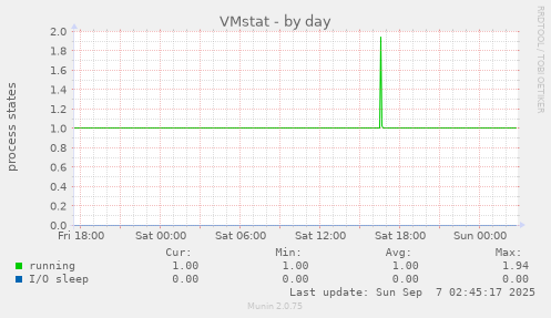 VMstat