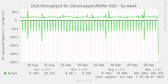 Disk throughput for /dev/mapper/NVMe-SSD