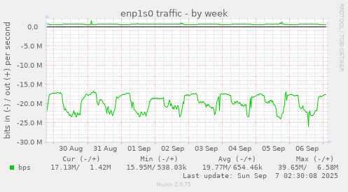 enp1s0 traffic