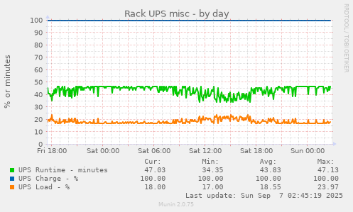 Rack UPS misc